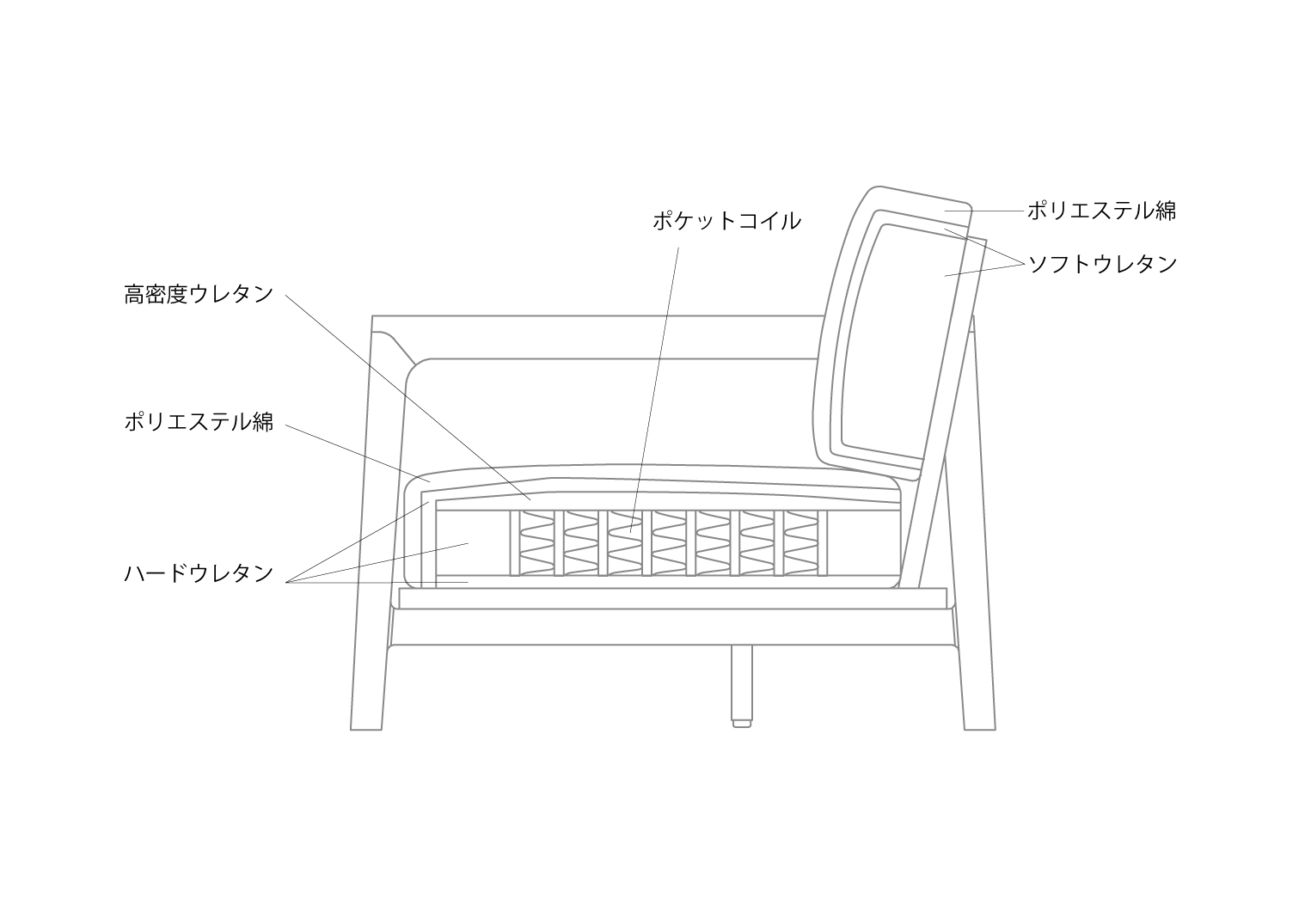 パーツを選んで自分好みにカスタマイズできる！モダンスタイルソファ『Plate Sofa』